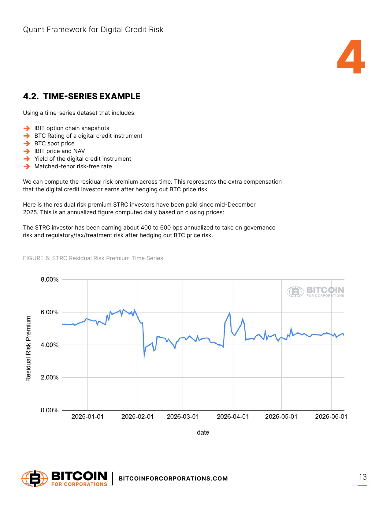 STRC Residual Risk Premium Time Series