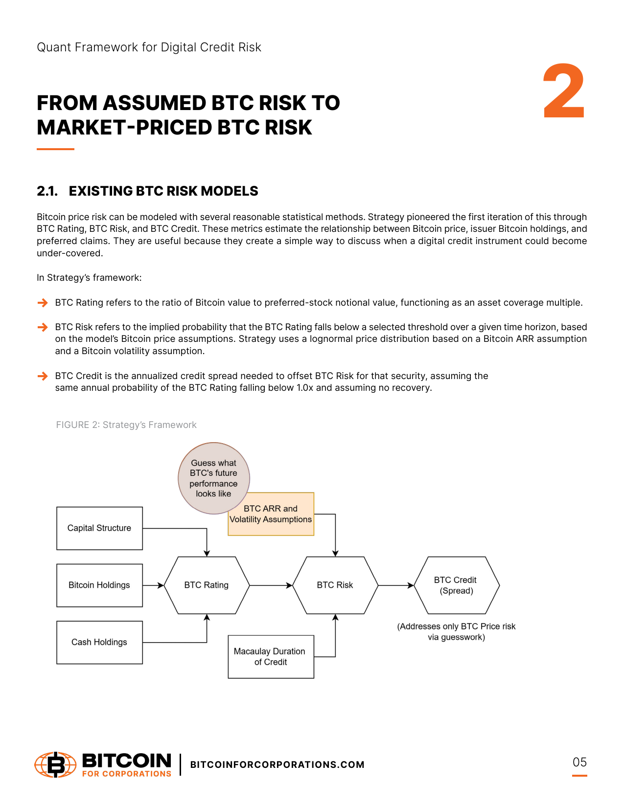 From Assumed to Market-Priced BTC Risk
